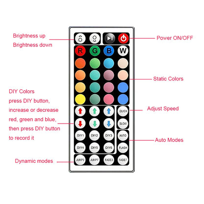 Ruban LED RGB 💫