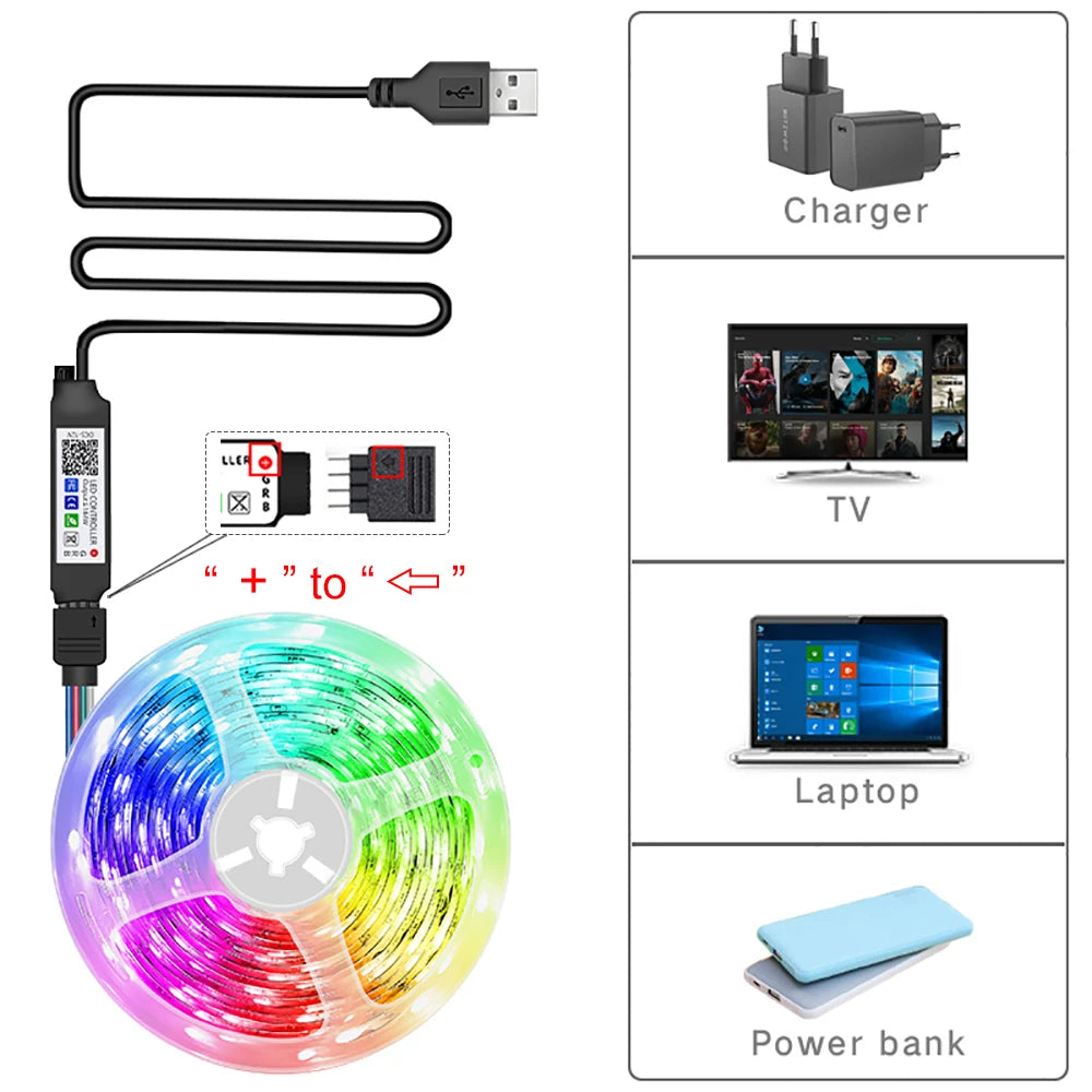 Ruban LED RGB 💫